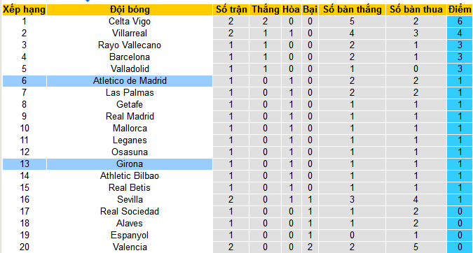 Nhận định, soi kèo Atletico Madrid vs Girona, 02h30 ngày 26/8: Nối dài mạch thắng - Ảnh 4