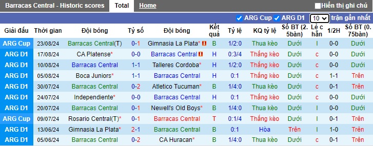 Nhận định, soi kèo Barracas Central vs Velez Sarsfield, 02h00 ngày 27/8: Chủ nhà rơi tự do - Ảnh 4