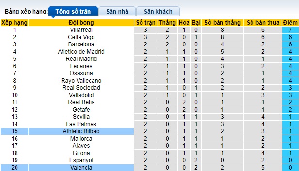 Nhận định, soi kèo Bilbao vs Valencia, 0h00 ngày 29/8: Cầm chân nhau - Ảnh 1