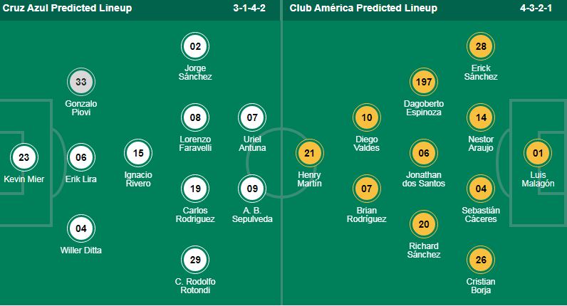 Nhận định, soi kèo Cruz Azul vs Club America, 10h10 ngày 1/9: Thượng đỉnh vì ngôi đầu - Ảnh 1