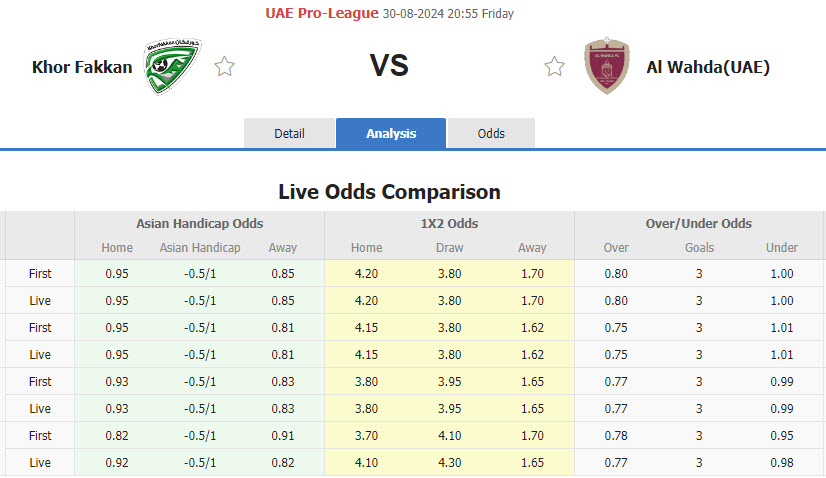 Nhận định, soi kèo Khor Fakkan Club vs Al Wahda, 20h55 ngày 30/8: Tâm lý rệu rã - Ảnh 1