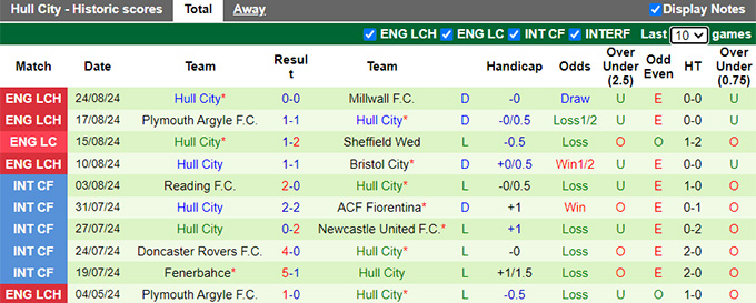 Nhận định, soi kèo Leeds vs Hull City, 21h00 ngày 31/8: Chủ nhà khẳng định sức mạnh - Ảnh 3