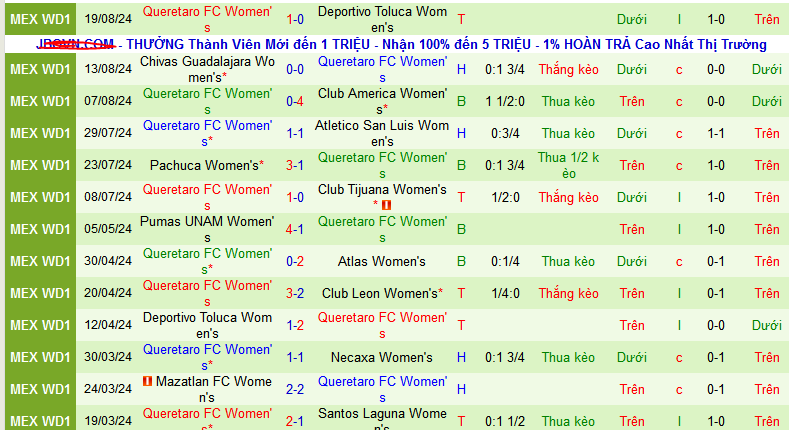 Nhận định, soi kèo Nữ Mazatlan vs Nữ Queretaro, 10h10 ngày 26/8: Tưng bừng bàn thắng - Ảnh 4