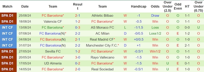 Nhận định, soi kèo Rayo Vallecano vs Barcelona, 2h30 ngày 28/8: Chủ nhà tự tin - Ảnh 2