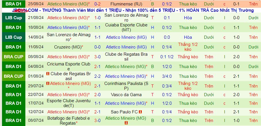 Nhận định, soi kèo Sao Paulo vs Atletico Mineiro, 07h30 ngày 29/8: Điểm tựa sân nhà - Ảnh 4