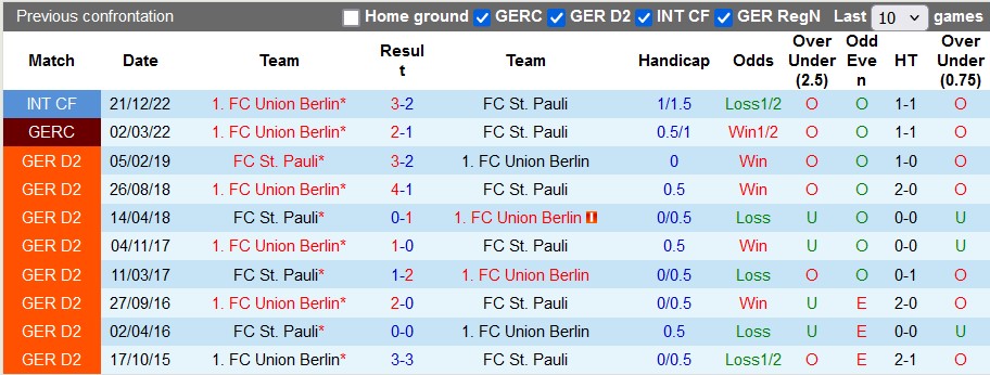 Nhận định, soi kèo Union Berlin vs St. Pauli, 1h30 ngày 31/8: Bất ngờ từ tân binh - Ảnh 3