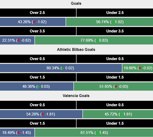 Siêu máy tính dự đoán Bilbao vs Valencia, 0h00 ngày 29/8 - Ảnh 2