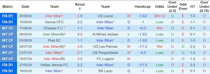 Soi kèo phạt góc Inter Milan vs Atalanta, 1h45 ngày 31/8 - Ảnh 1