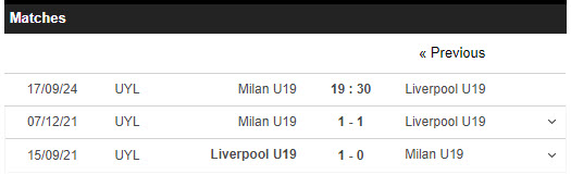 Nhận định, soi kèo AC Milan U19 vs Liverpool U19, 19h30 ngày 17/9: Thất vọng á quân - Ảnh 4