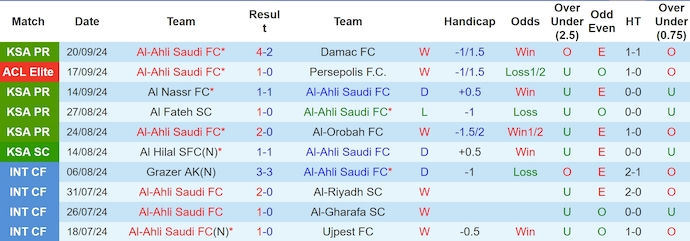 Nhận định, soi kèo Al-Ahli vs Al Jandal, 1h00 ngày 24/9: Khó có bất ngờ - Ảnh 1