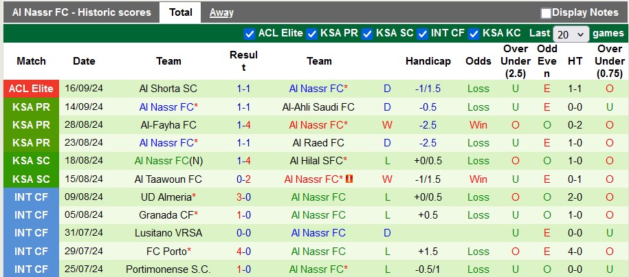 Nhận định, soi kèo Al-Ettifaq vs Al Nassr, 1h00 ngày 21/9: Cánh én nhỏ chẳng cứu nổi mùa xuân - Ảnh 2