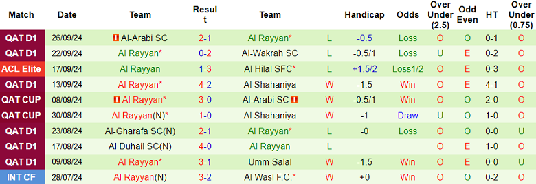 Nhận định, soi kèo Al Nassr vs Al Rayyan, 01h00 ngày 1/10: Khách ‘tạch’ - Ảnh 2