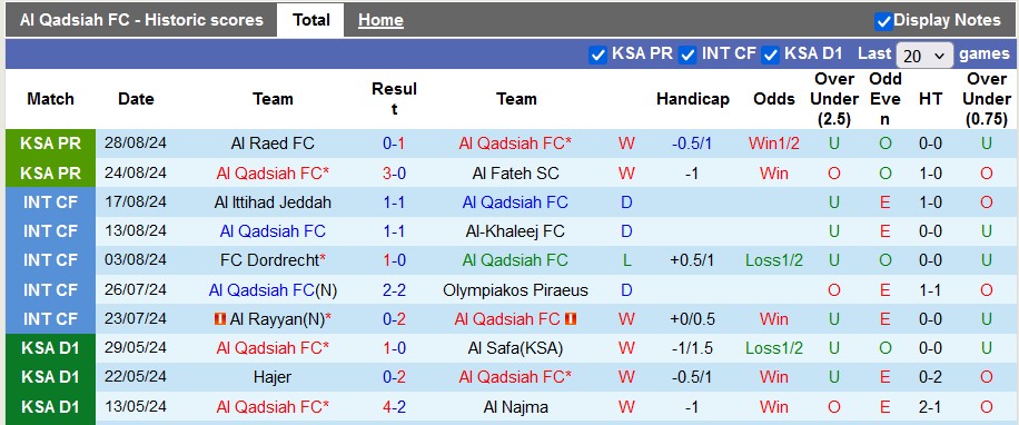 Nhận định, soi kèo Al Qadsiah vs Al-Shabab, 22h00 ngày 15/9: Chủ nhà hưng phấn - Ảnh 1