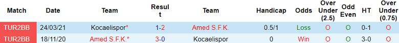 Nhận định, soi kèo Amedspor vs Kocaelispor, 01h00 ngày 3/9: Khó phân thắng bại - Ảnh 3