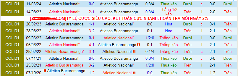 Nhận định, soi kèo Atletico Bucaramanga vs Atletico Nacional, 08h10 ngày 24/9: Khi gió đổi chiều - Ảnh 3