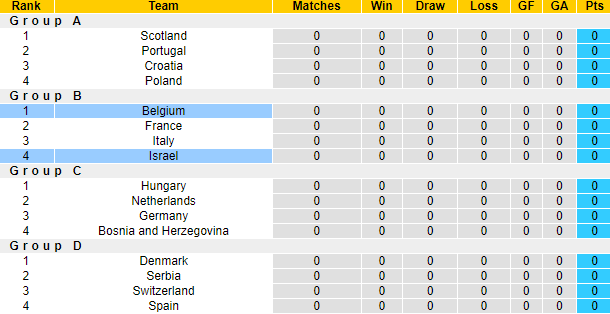 Nhận định, soi kèo Bỉ vs Israel, 1h45 ngày 7/9: Cái giá của đổi thay - Ảnh 5