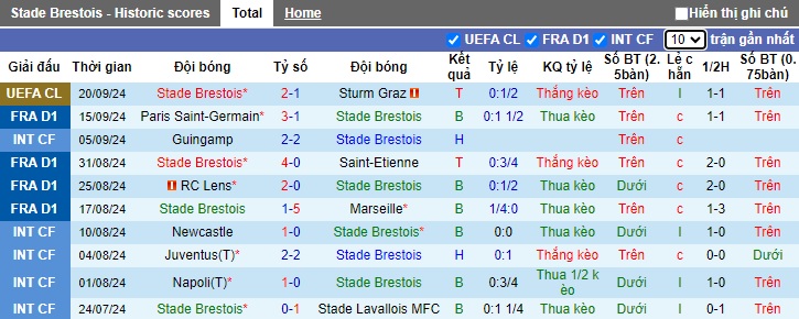 Nhận định, soi kèo Brest vs Toulouse, 22h00 ngày 22/9: Chia điểm - Ảnh 4