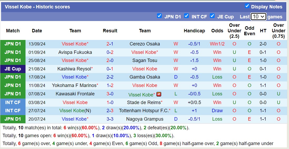 Nhận định, soi kèo Buriram United vs Vissel Kobe, 19h00 ngày 17/9: Đẳng cấp được thể hiện - Ảnh 2