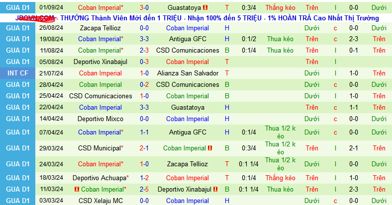 Nhận định, soi kèo CD Marquense vs Coban Imperial, 09h00 ngày 7/9: Tiếp tục bất bại - Ảnh 2