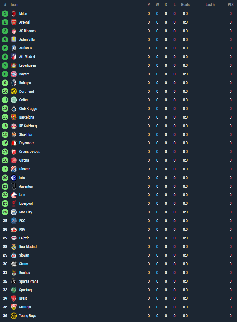 Nhận định, soi kèo Celtic vs Slovan Bratislava, 02h00 ngày 19/9: Tin vào cửa trên - Ảnh 3