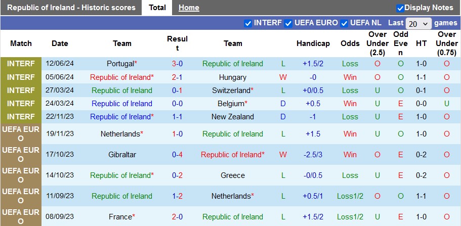 Nhận định, soi kèo CH Ireland vs Anh, 23h00 ngày 7/9: Lấy lại tự tôn - Ảnh 1