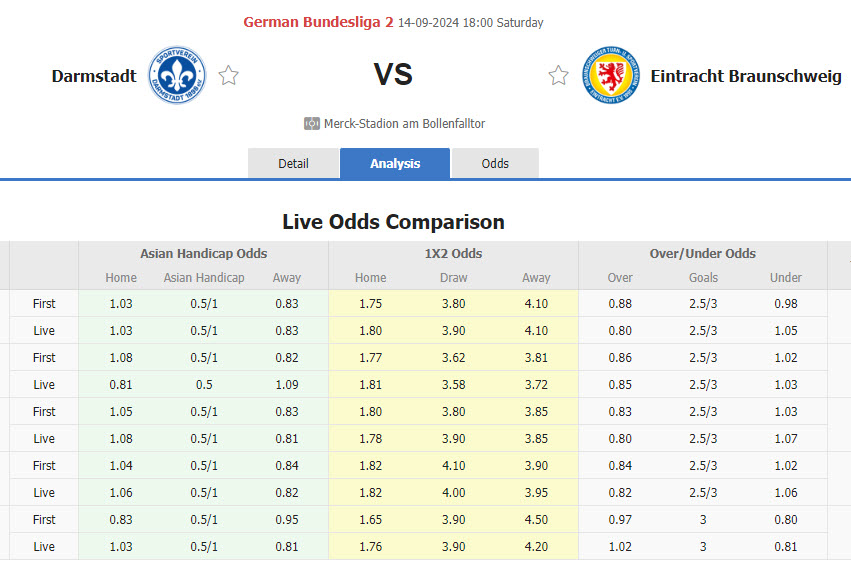 Nhận định, soi kèo Darmstadt vs Braunschweig, 18h00 ngày 14/9: Thoát khỏi đáy bảng xếp hạng - Ảnh 1