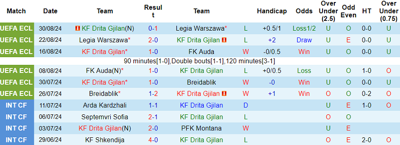 Nhận định, soi kèo Drita vs Ferizaj, 21h00 ngày 2/9: Đối thủ yêu thích - Ảnh 1