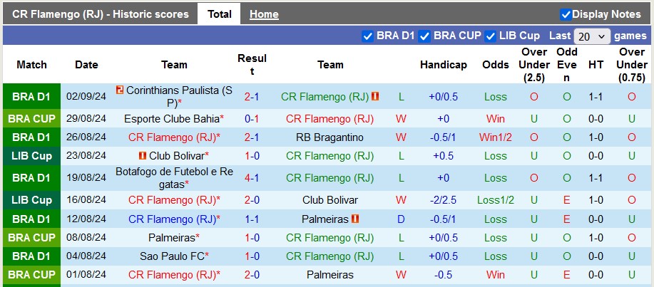 Nhận định, soi kèo Flamengo vs Bahia, 7h45 ngày 13/9: Giành vé thuyết phục - Ảnh 1