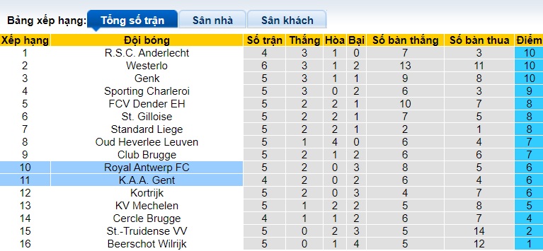 Nhận định, soi kèo Gent vs Royal Antwerp, 21h00 ngày 1/9: Khách rơi tự do - Ảnh 1