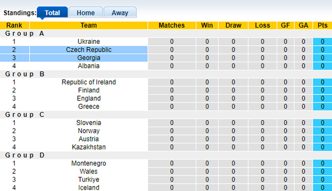 Nhận định, soi kèo Georgia vs CH Séc, 23h00 ngày 7/9: Bất phân thắng bại - Ảnh 1