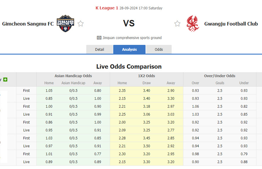 Nhận định, soi kèo Gimcheon Sangmu vs Gwangju, 17h00 ngày 28/9: Chứng minh tham vọng - Ảnh 1