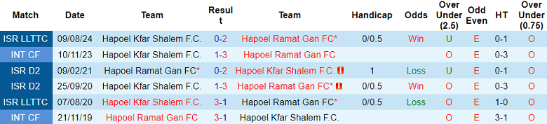 Nhận định, soi kèo Hapoel Ramat Gan vs Hapoel Kfar Shalem, 23h00 ngày 12/9: Cửa trên ‘tạch’ - Ảnh 3