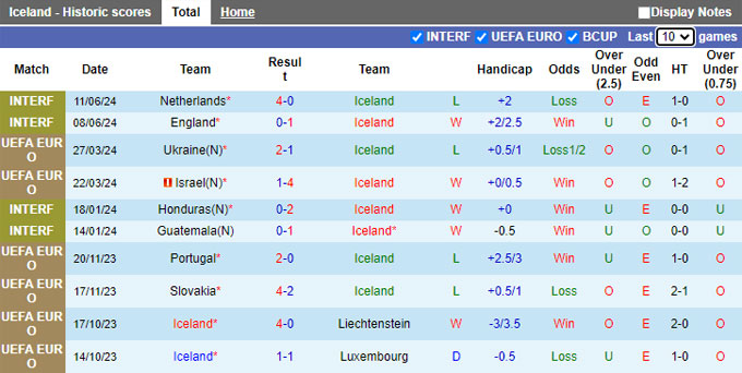 Nhận định, soi kèo Iceland vs Montenegro, 01h45 ngày 7/9: Ám ảnh xa nhà - Ảnh 4