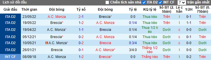 Nhận định, soi kèo Monza vs Brescia, 23h30 ngày 26/9: Tạm biệt chủ nhà - Ảnh 1