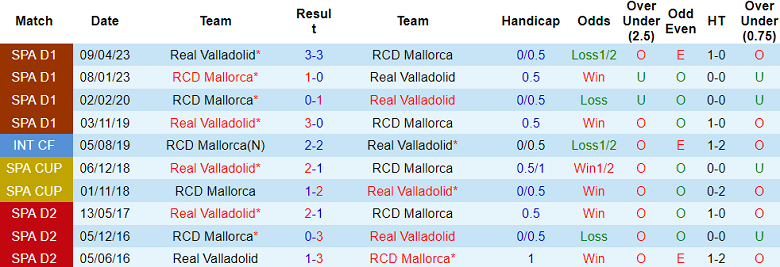 Nhận định, soi kèo Real Valladolid vs Mallorca, 02h00 ngày 28/9: Khách đáng tin - Ảnh 3