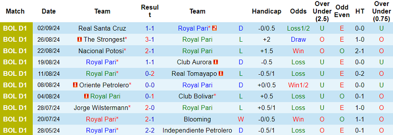 Nhận định, soi kèo Royal Pari vs Club Guabira, 06h00 ngày 13/9: Thất vọng cửa dưới - Ảnh 1