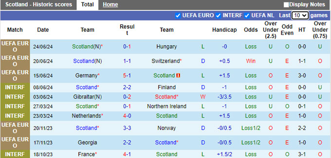 Nhận định, soi kèo Scotland vs Ba Lan, 01h45 ngày 6/9: Chia điểm! - Ảnh 4