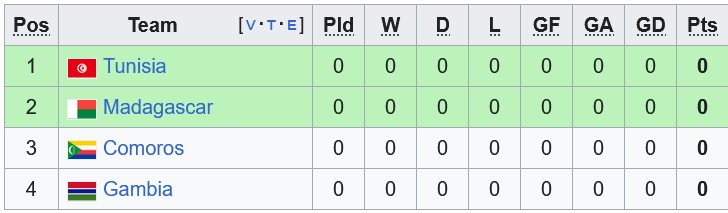 Nhận định, soi kèo Tunisia vs Madagascar, 2h00 ngày 6/9: Thị uy sức mạnh - Ảnh 4