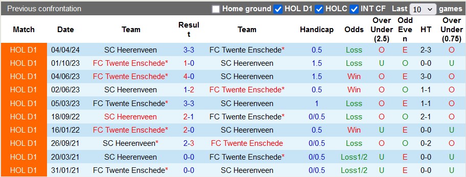 Nhận định, soi kèo Twente vs Heerenveen, 1h00 ngày 18/9: Thêm một cú đấm thép - Ảnh 3