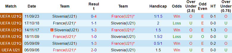 Nhận định, soi kèo U21 Pháp vs U21 Slovenia, 23h30 ngày 6/9: Out trình - Ảnh 3