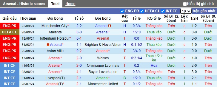 Siêu máy tính dự đoán Arsenal vs Bolton, 01h45 ngày 26/9 - Ảnh 3