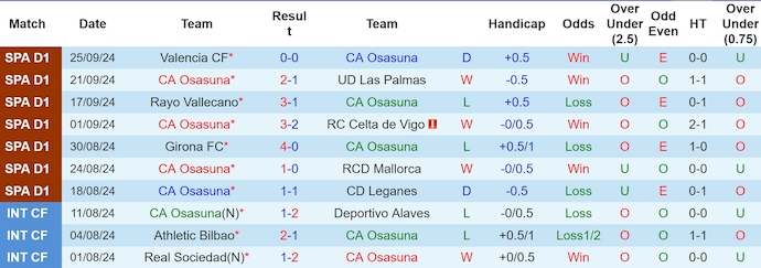 Soi kèo phạt góc Osasuna vs Barcelona, 2h00 ngày 29/9 - Ảnh 1