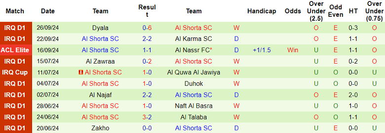 Nhận định, soi kèo Al Hilal vs Al Shorta, 01h00 ngày 2/10: Khó thắng cách biệt - Ảnh 2